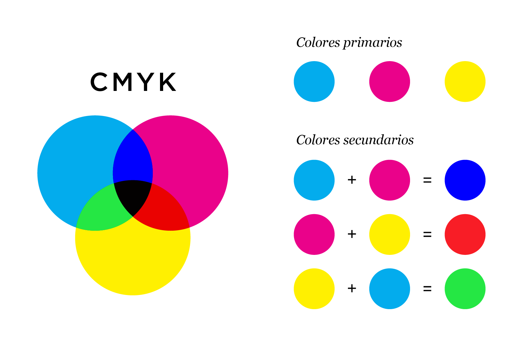 Color Chart Rgb Cmyk With Emotion References Teoria Del Color Designinte Com